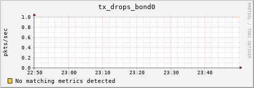 compute-gpu-1.localdomain tx_drops_bond0