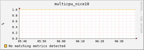 compute-gpu-1.localdomain multicpu_nice10