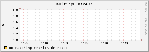 compute-gpu-1.localdomain multicpu_nice32