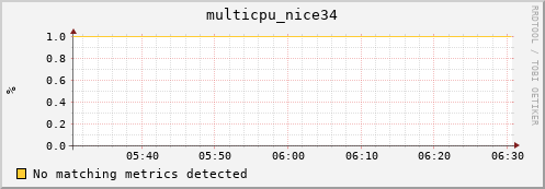 compute-gpu-1.localdomain multicpu_nice34