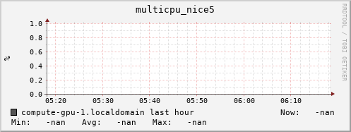 compute-gpu-1.localdomain multicpu_nice5