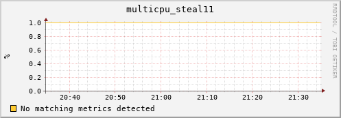 compute-gpu-1.localdomain multicpu_steal11