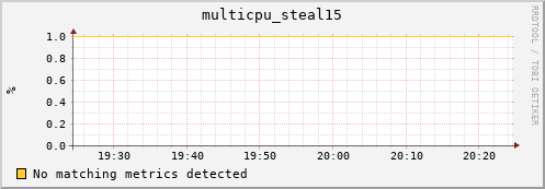 compute-gpu-1.localdomain multicpu_steal15