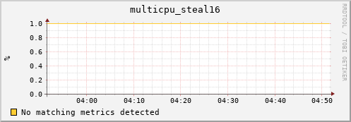 compute-gpu-1.localdomain multicpu_steal16