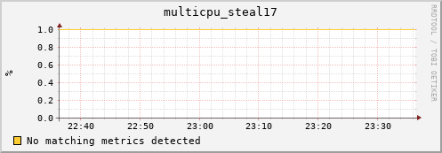 compute-gpu-1.localdomain multicpu_steal17