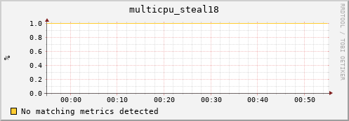compute-gpu-1.localdomain multicpu_steal18