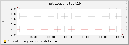 compute-gpu-1.localdomain multicpu_steal19