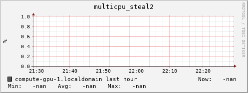 compute-gpu-1.localdomain multicpu_steal2