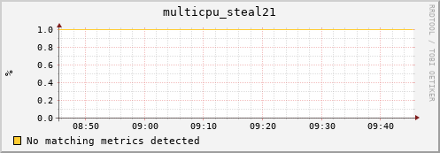 compute-gpu-1.localdomain multicpu_steal21