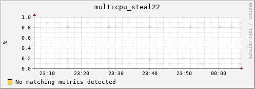 compute-gpu-1.localdomain multicpu_steal22