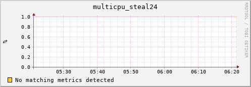 compute-gpu-1.localdomain multicpu_steal24