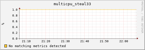compute-gpu-1.localdomain multicpu_steal33