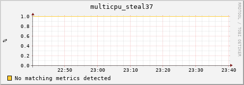 compute-gpu-1.localdomain multicpu_steal37