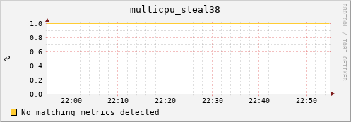 compute-gpu-1.localdomain multicpu_steal38