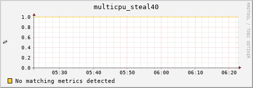 compute-gpu-1.localdomain multicpu_steal40