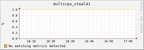 compute-gpu-1.localdomain multicpu_steal41