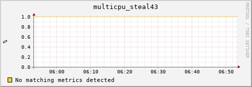 compute-gpu-1.localdomain multicpu_steal43