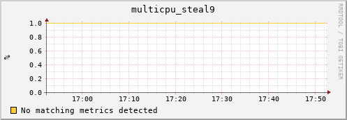 compute-gpu-1.localdomain multicpu_steal9