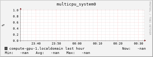 compute-gpu-1.localdomain multicpu_system0