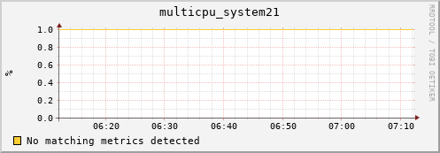 compute-gpu-1.localdomain multicpu_system21