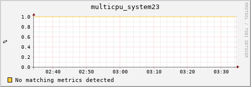 compute-gpu-1.localdomain multicpu_system23