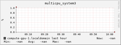 compute-gpu-1.localdomain multicpu_system3