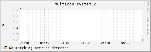 compute-gpu-1.localdomain multicpu_system32
