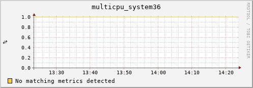 compute-gpu-1.localdomain multicpu_system36
