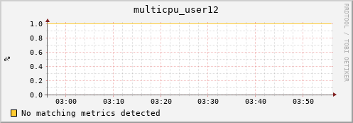 compute-gpu-1.localdomain multicpu_user12