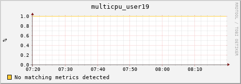 compute-gpu-1.localdomain multicpu_user19
