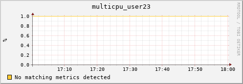 compute-gpu-1.localdomain multicpu_user23
