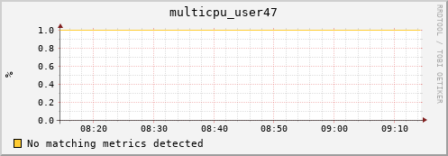 compute-gpu-1.localdomain multicpu_user47