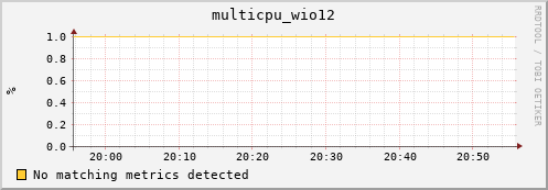 compute-gpu-1.localdomain multicpu_wio12
