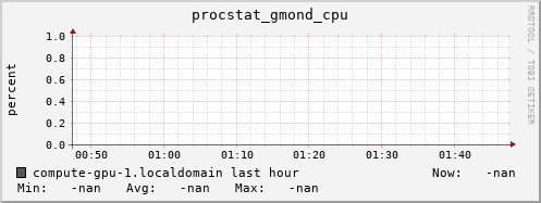 compute-gpu-1.localdomain procstat_gmond_cpu