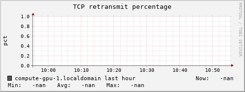 compute-gpu-1.localdomain tcp_retrans_percentage