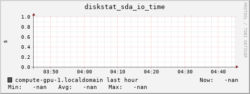 compute-gpu-1.localdomain diskstat_sda_io_time
