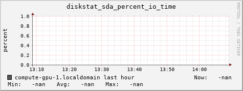 compute-gpu-1.localdomain diskstat_sda_percent_io_time
