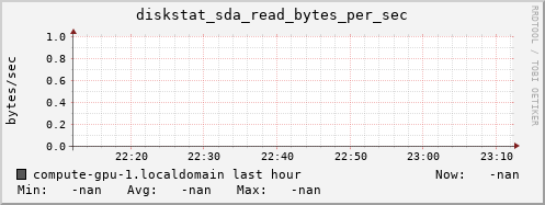 compute-gpu-1.localdomain diskstat_sda_read_bytes_per_sec