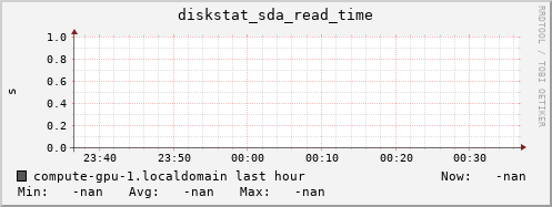 compute-gpu-1.localdomain diskstat_sda_read_time