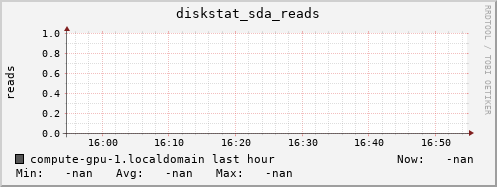 compute-gpu-1.localdomain diskstat_sda_reads