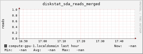 compute-gpu-1.localdomain diskstat_sda_reads_merged