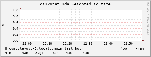 compute-gpu-1.localdomain diskstat_sda_weighted_io_time