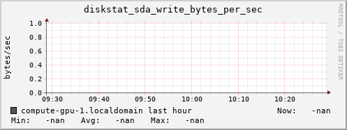 compute-gpu-1.localdomain diskstat_sda_write_bytes_per_sec