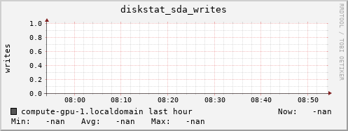 compute-gpu-1.localdomain diskstat_sda_writes