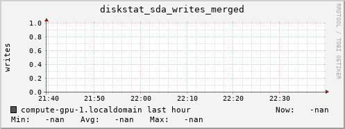 compute-gpu-1.localdomain diskstat_sda_writes_merged