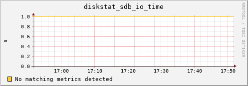 compute-gpu-1.localdomain diskstat_sdb_io_time