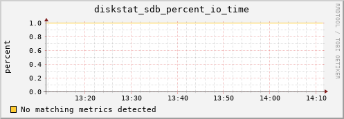 compute-gpu-1.localdomain diskstat_sdb_percent_io_time