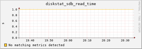 compute-gpu-1.localdomain diskstat_sdb_read_time