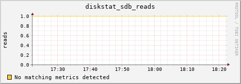 compute-gpu-1.localdomain diskstat_sdb_reads