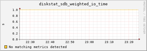 compute-gpu-1.localdomain diskstat_sdb_weighted_io_time